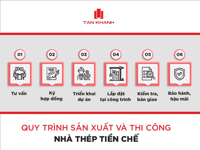 Đơn vị thi công nhà thép tiền chế chuyên nghiệp tại Việt Nam