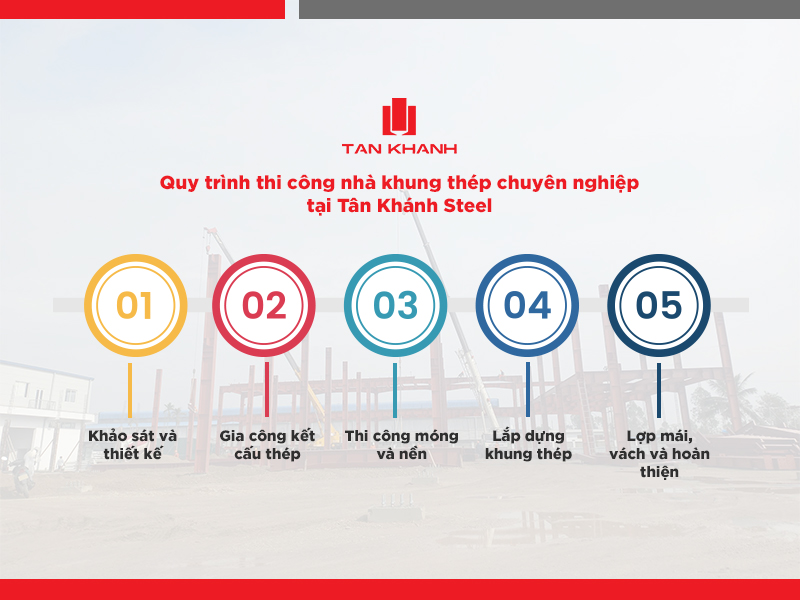 thi công nhà khung thép